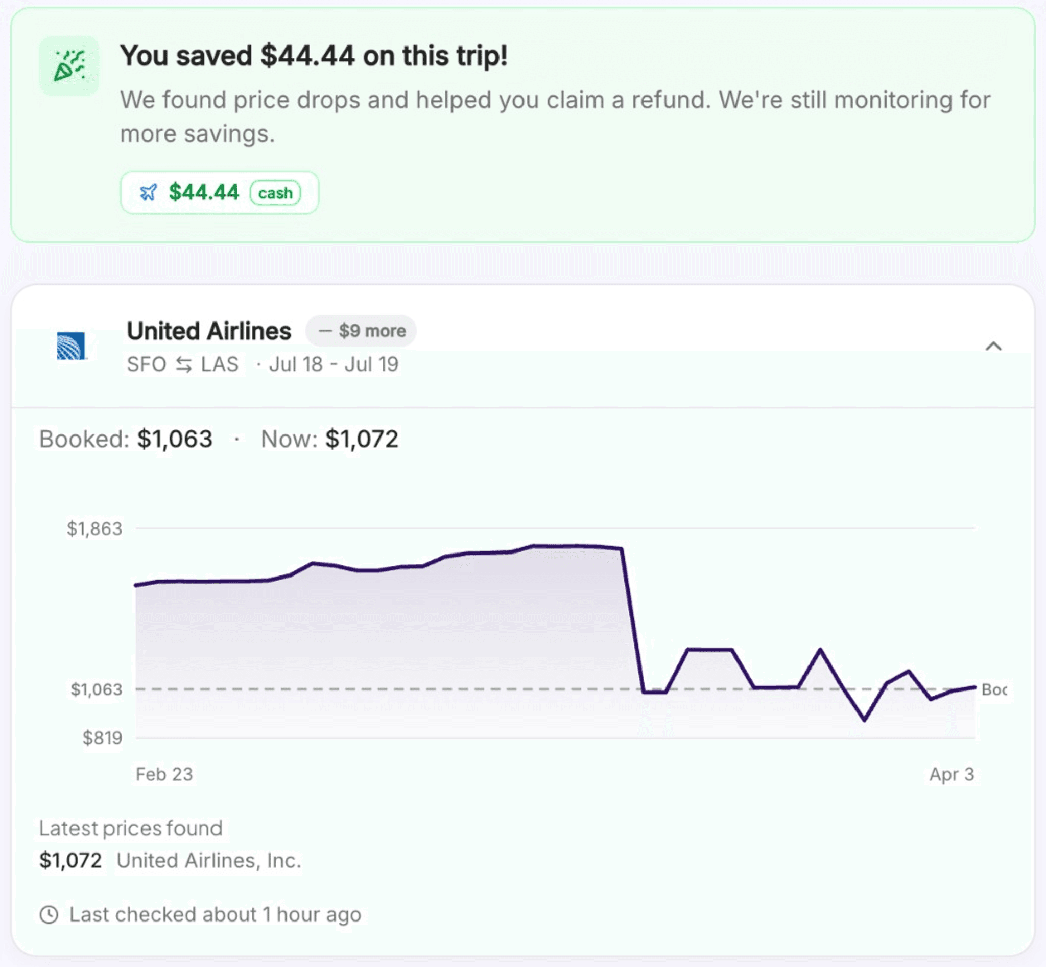 Plot price monitoring showing $44 savings on a United Airlines flight with price history chart